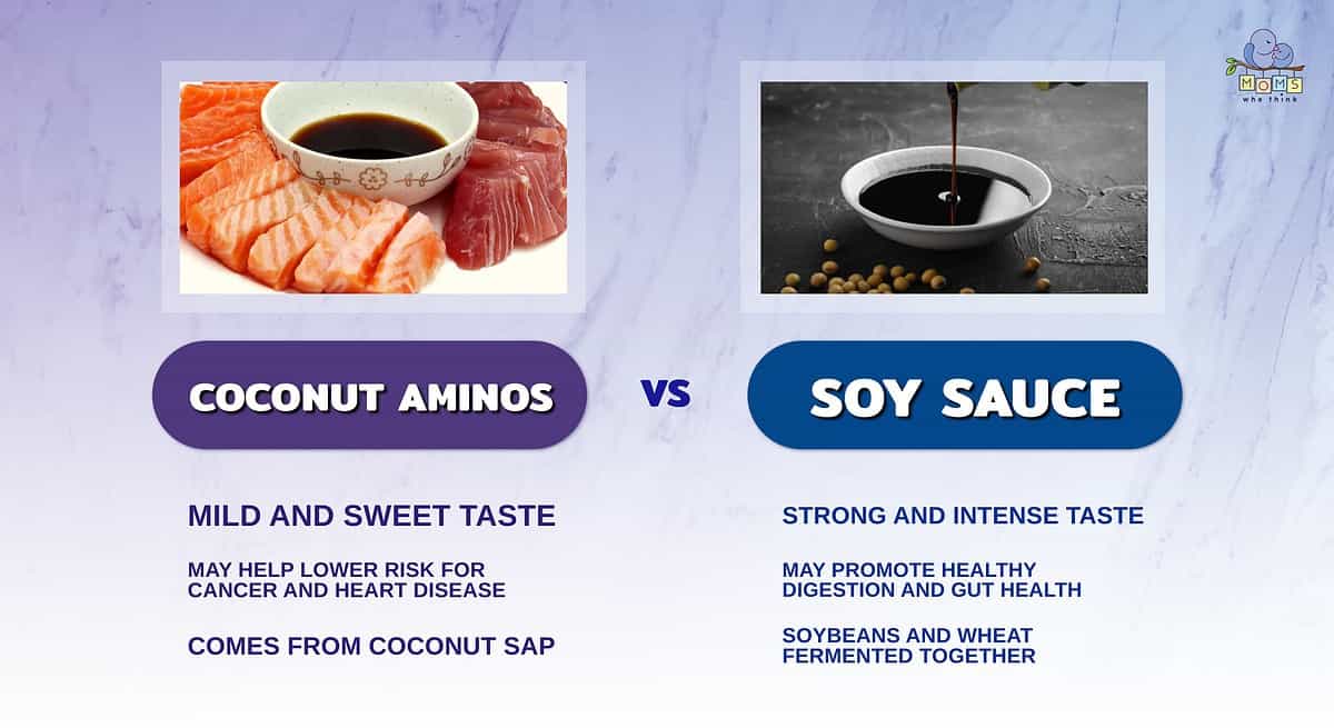 Infographic comparing coconut aminos and soy sauce.