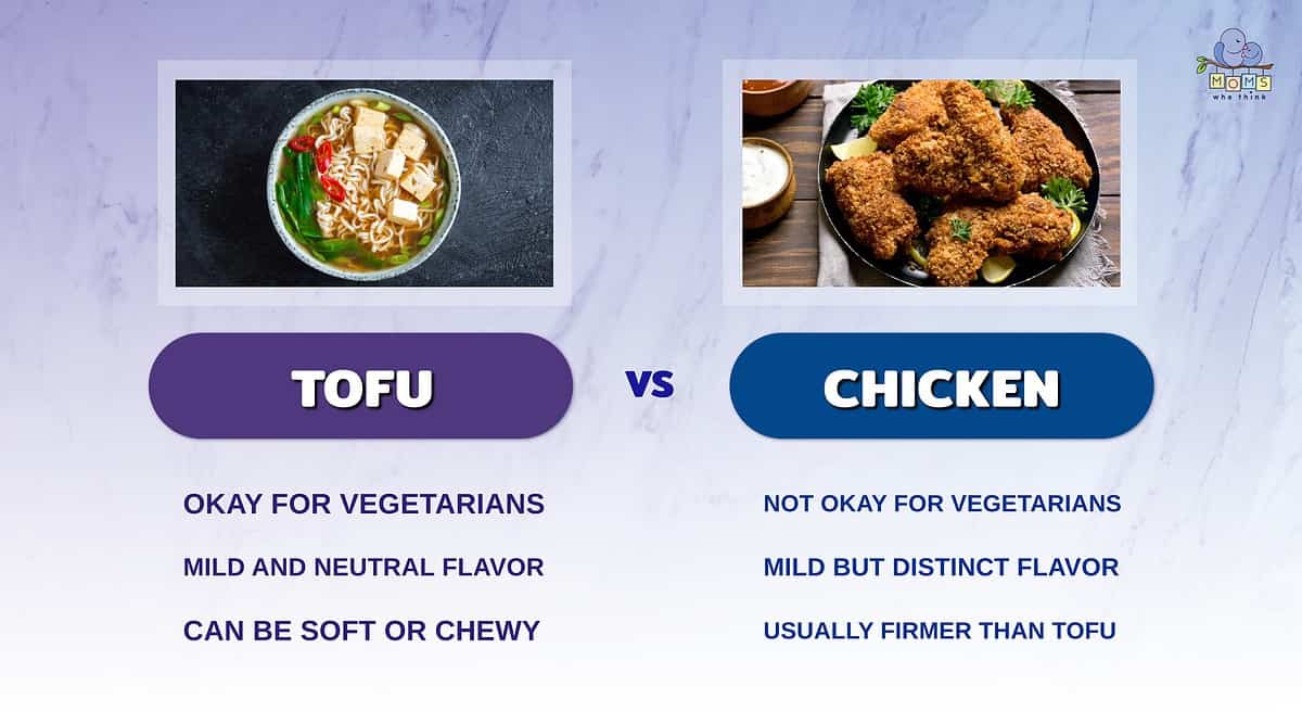 Infographic showing the differences between tofu and chicken.
