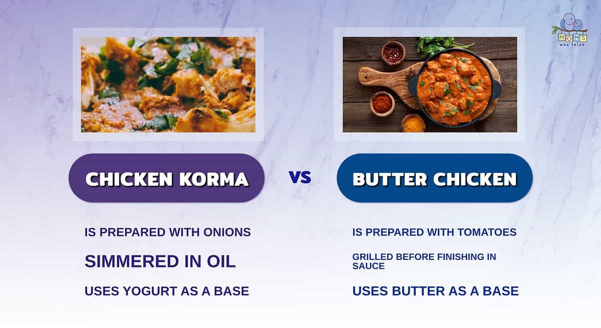 Infographic comparing Chicken Korma and Butter Chicken.