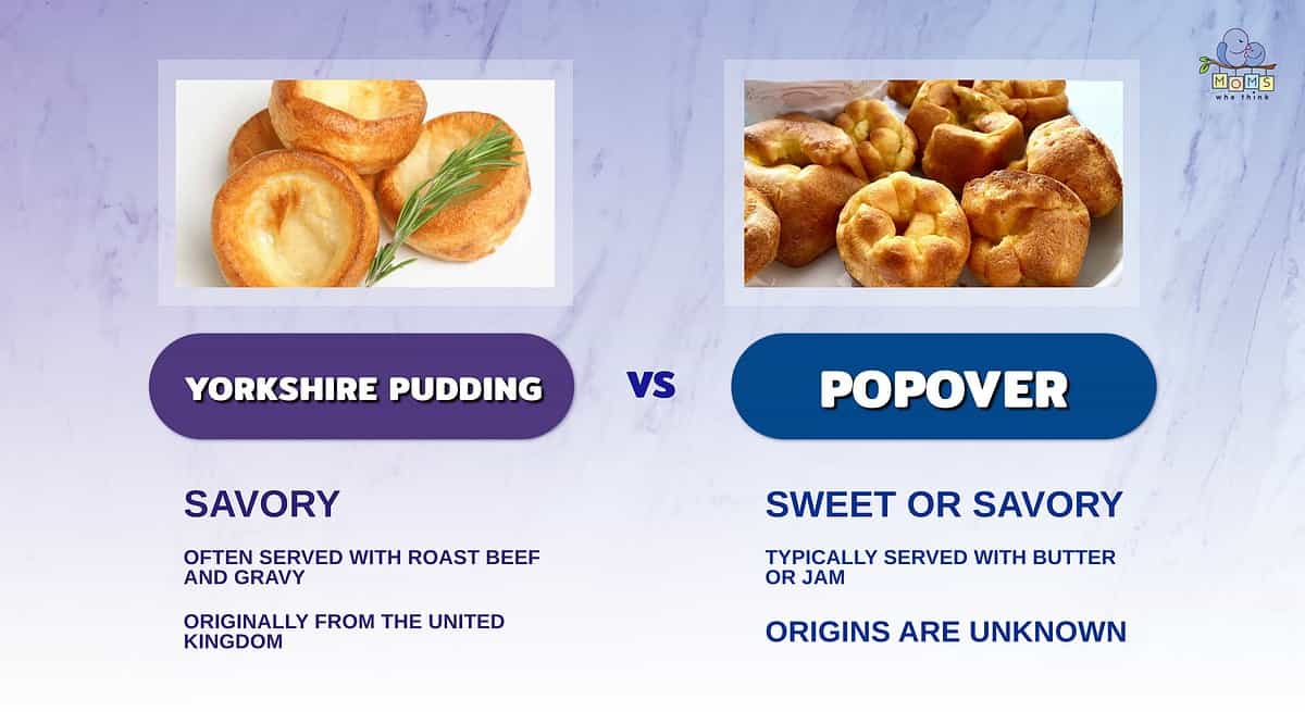 Infographic comparing Yorkshire pudding and popovers.