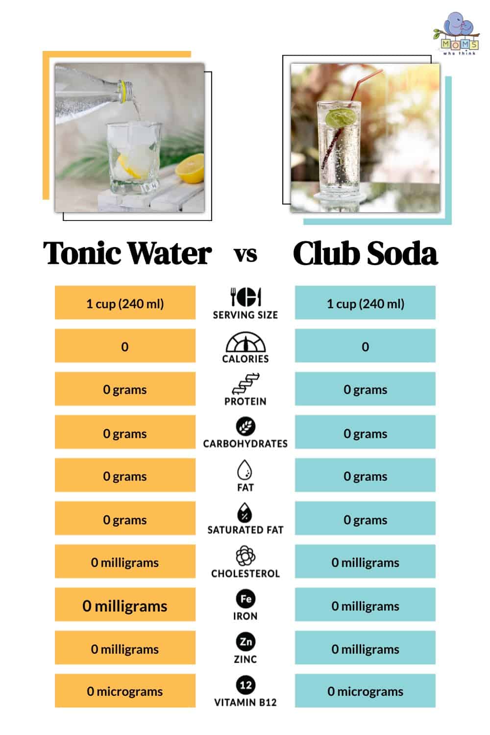 Tonic Water vs Club Soda Nutritional Facts