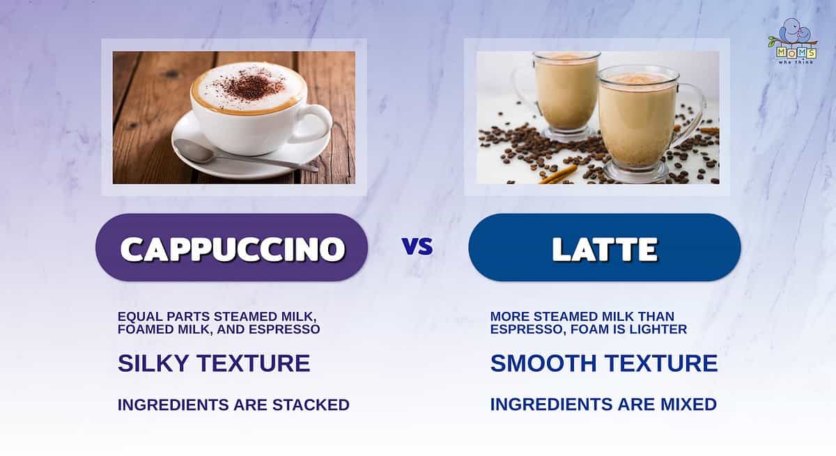 Infographic showing the differences between a cappuccino and latte.