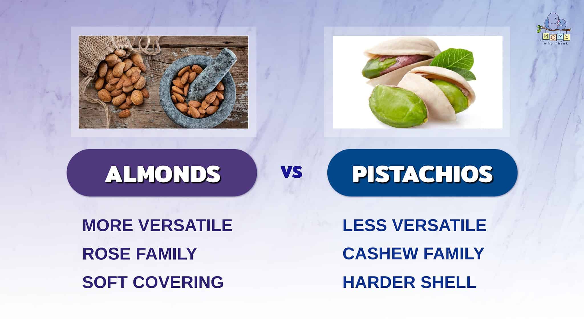 Almonds vs. Pistachios Recipe Ideas, Origins, and Nutritional Profiles!
