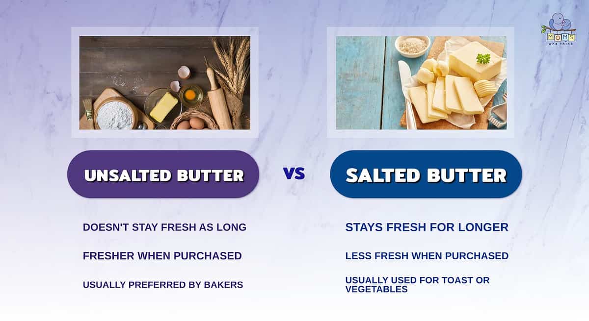 Infographic comparing unsalted and salted butter.