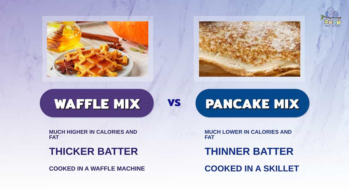 Infographic comparing the differences between waffle mix and pancake mix.