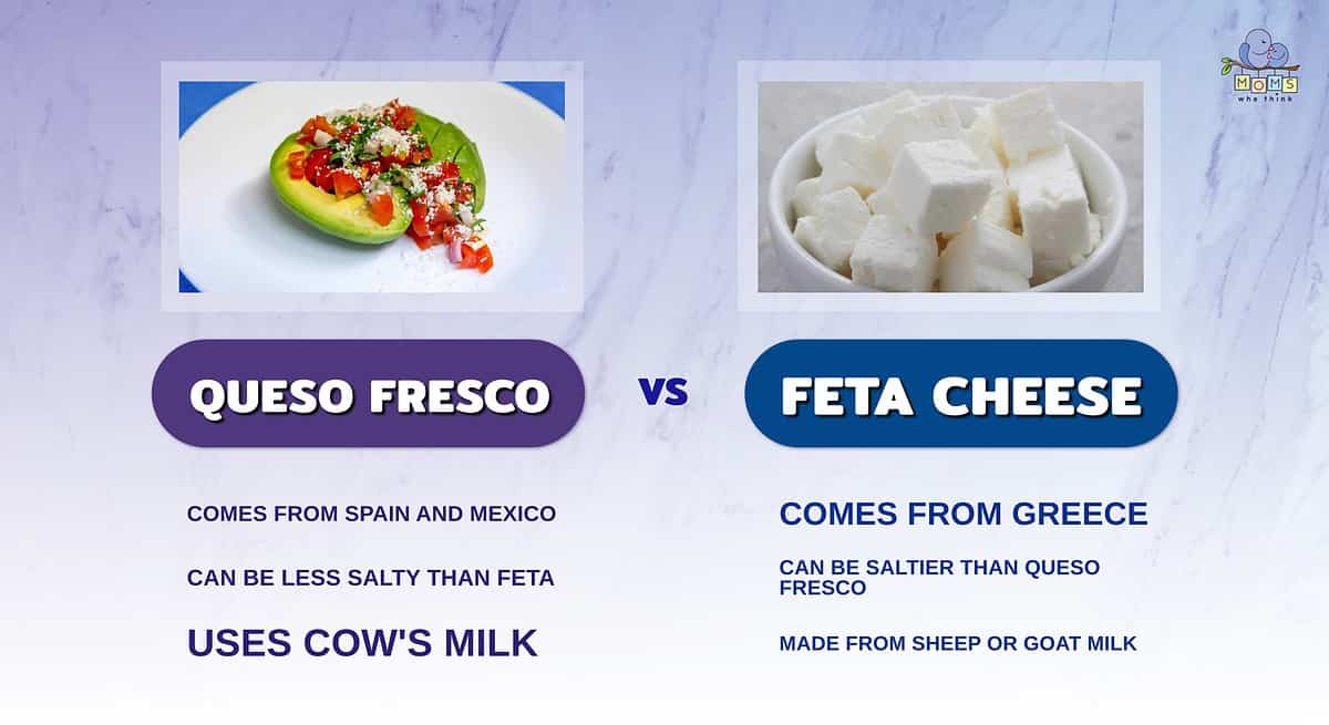 Infographic showing the differences between queso fresco and feta cheese.