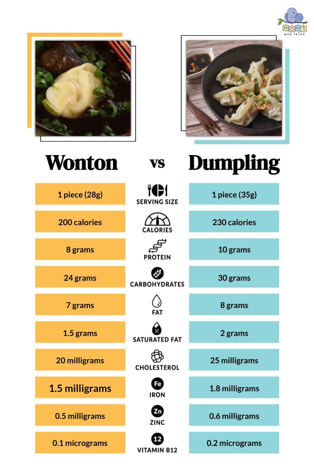 Wonton vs Dumpling Nutritional Facts