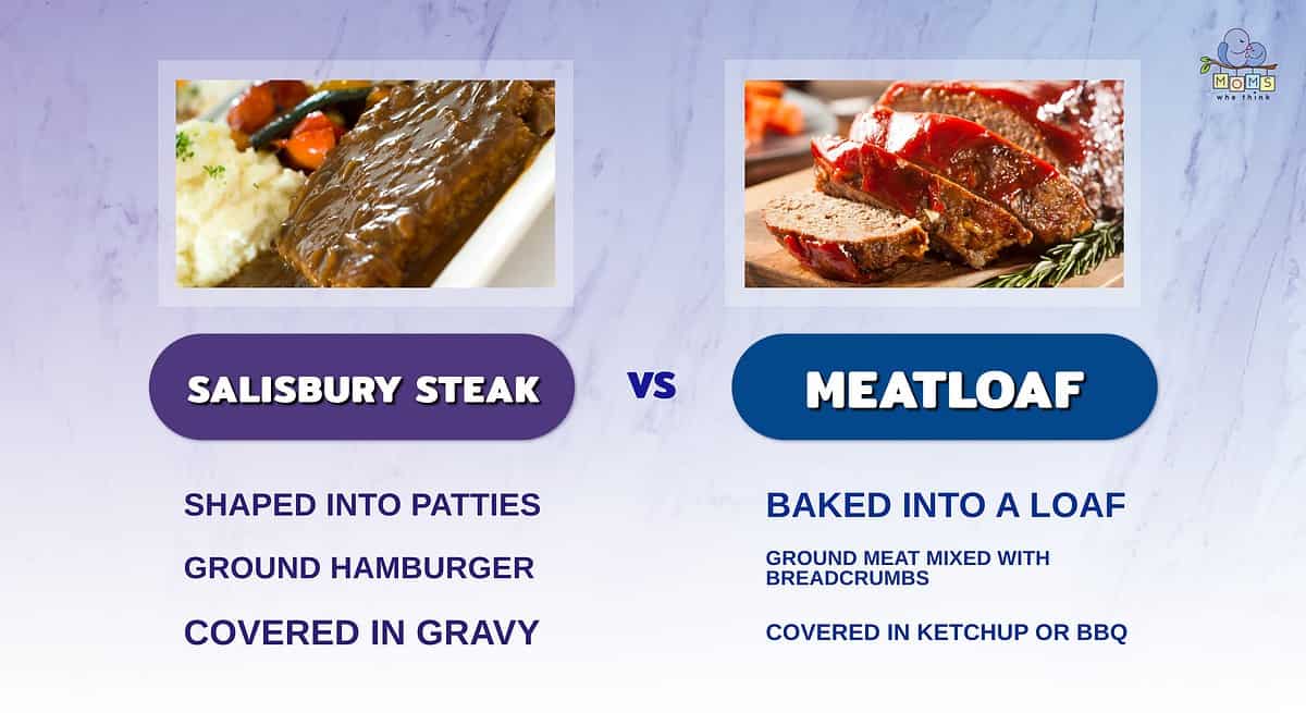 Infographic comparing Salisbury steak and meatloaf.