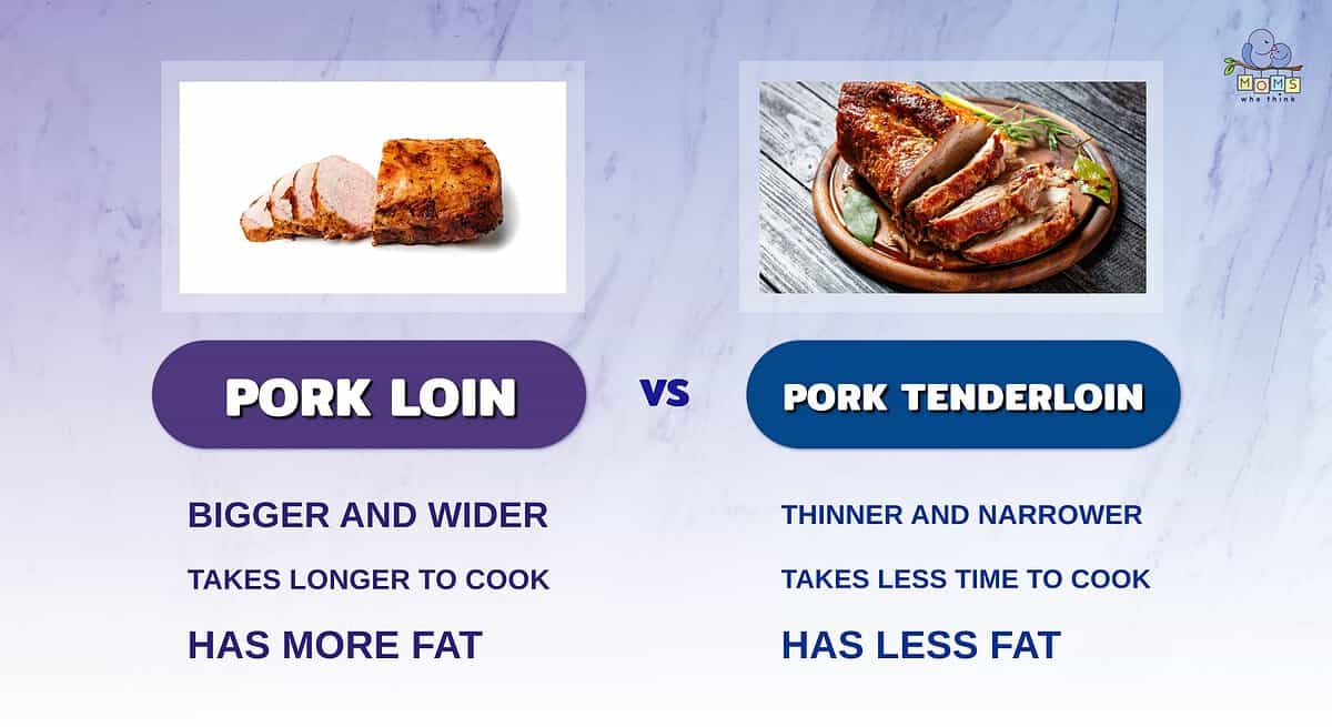 Infographic showing the difference between pork loin and pork tenderloin.