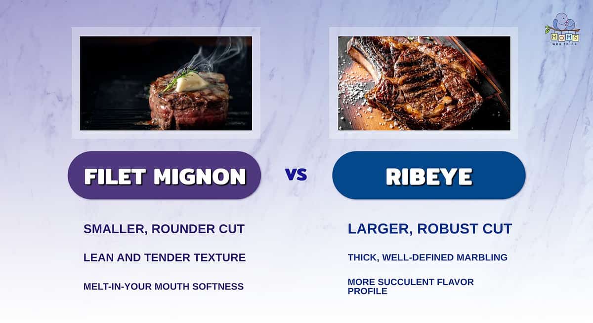 Infographic comparing filet mignon and ribeye.