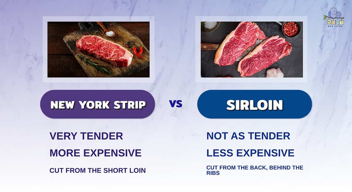 Infographic comparing New York strip and sirloin.