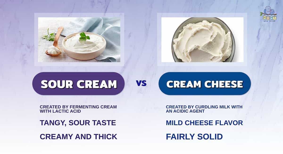 Infographic showing the differences between sour cream and cream cheese.