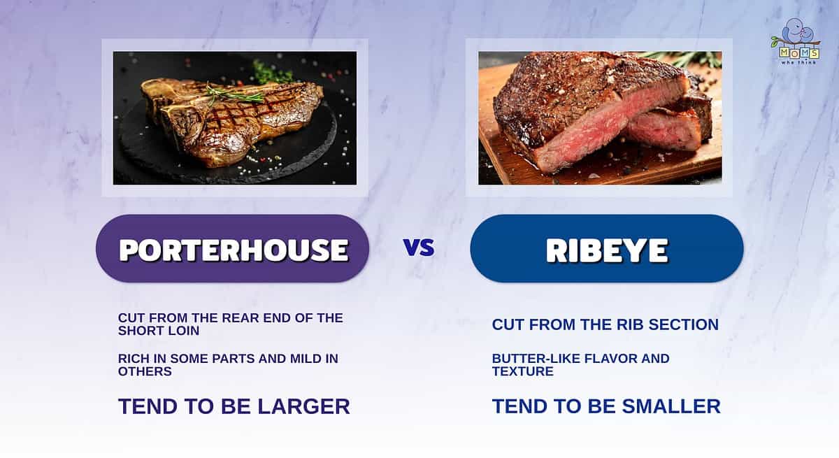 Infographic comparing porterhouse and ribeye steaks.