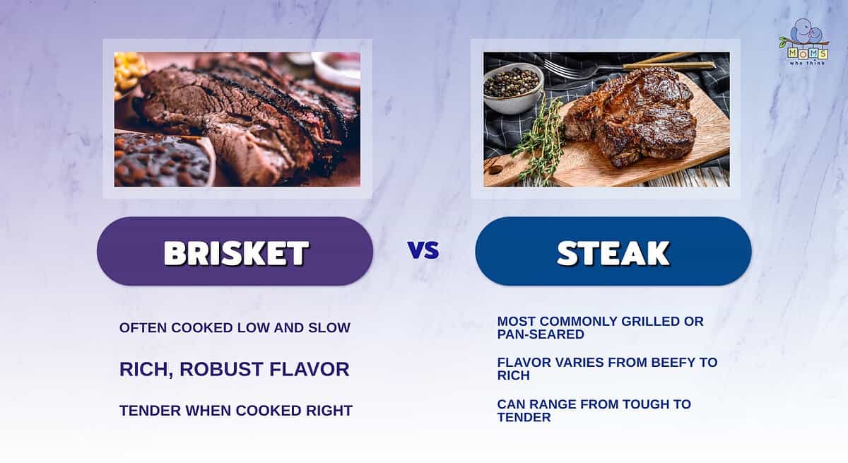 Infographic comparing brisket and steak.