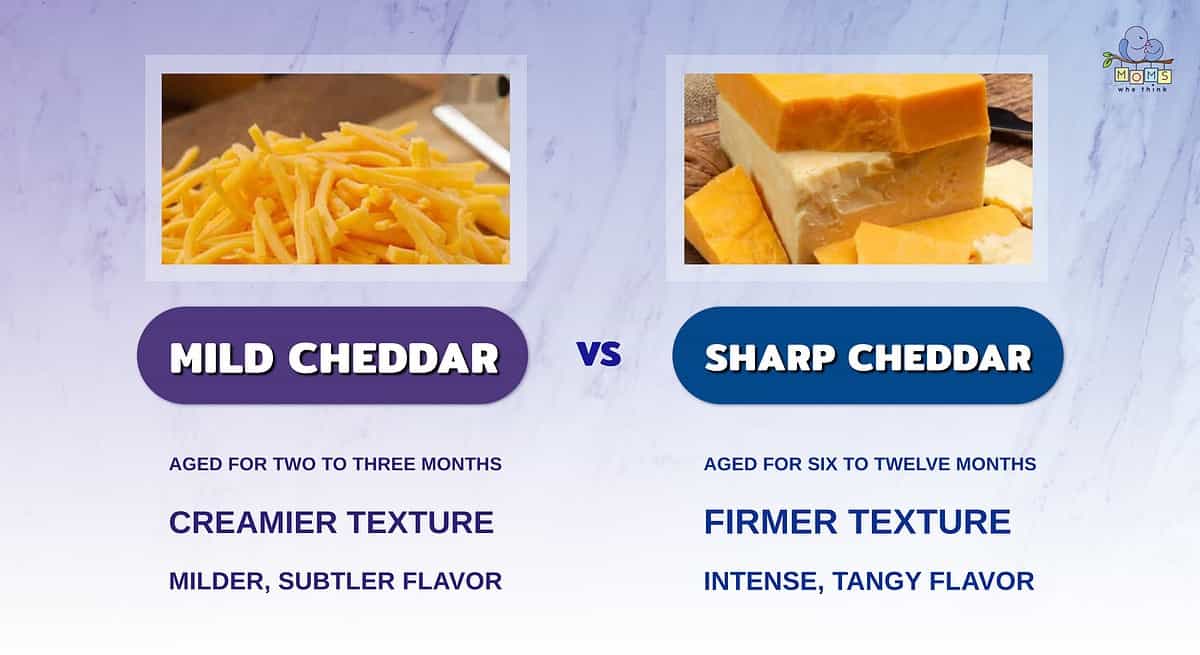 Infographic comparing mild and sharp cheddar.