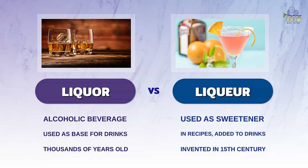 Difference Between Alcohol and Liquor