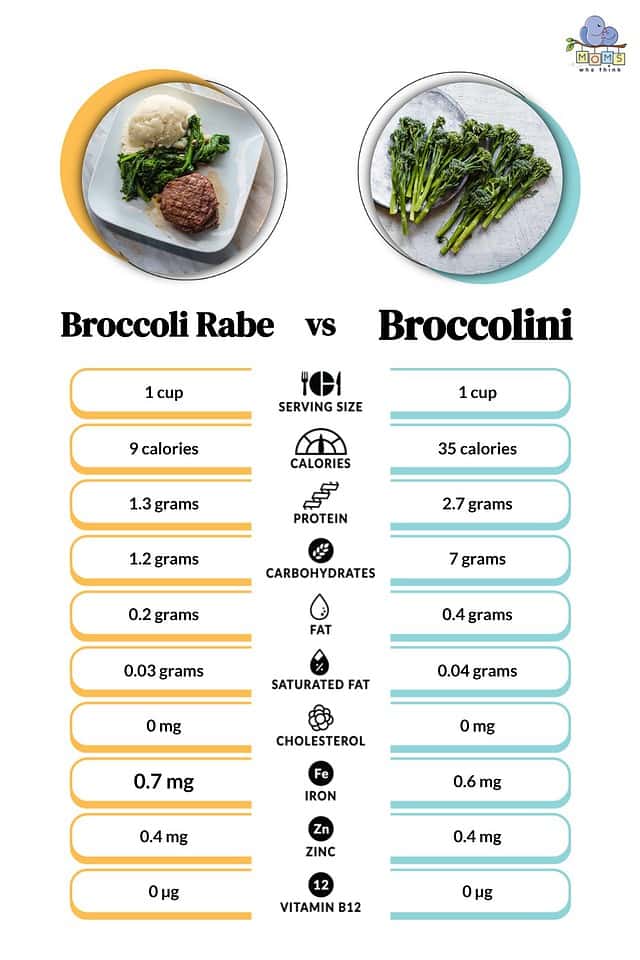 Broccoli Rabe vs. Broccolini Cooking with Each, Health Comparison & 3