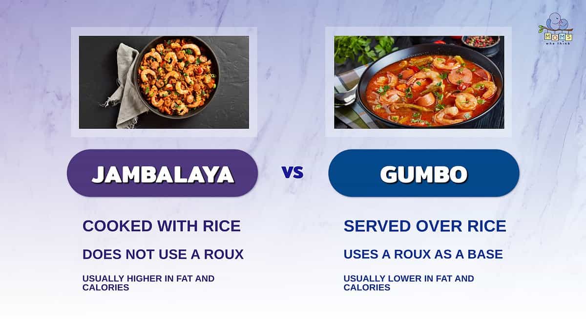 Infographic comparing jambalaya and gumbo.
