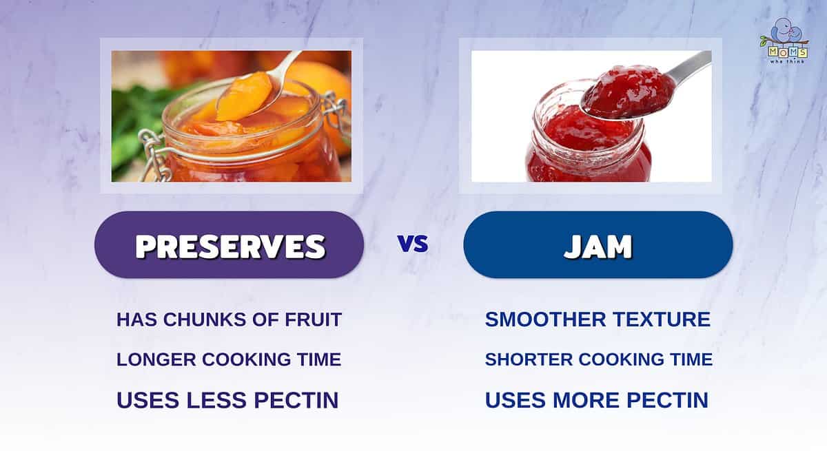 Infographic comparing preserves and jam with the main difference being the texture.