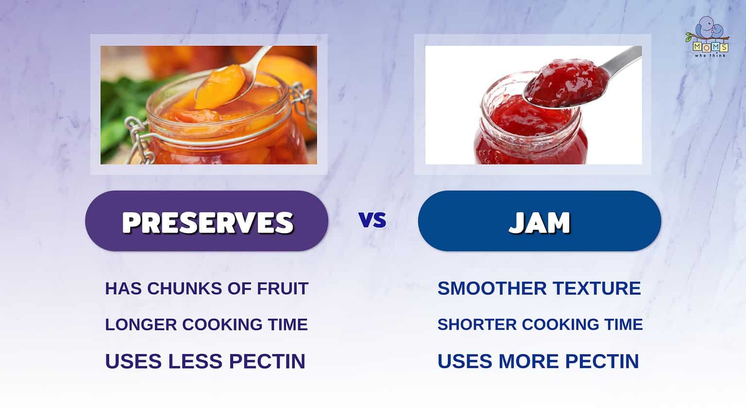 Preserves vs Jam: Key Differences You Need to Know