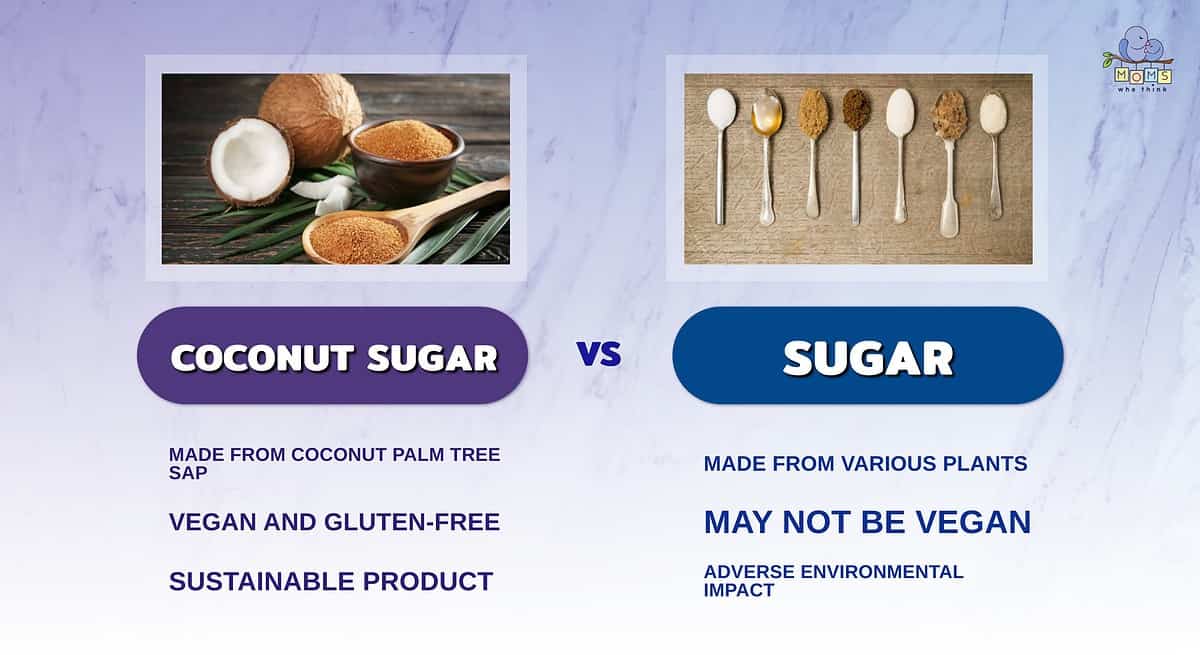 Infographic comparing coconut sugar and other types of sugars.