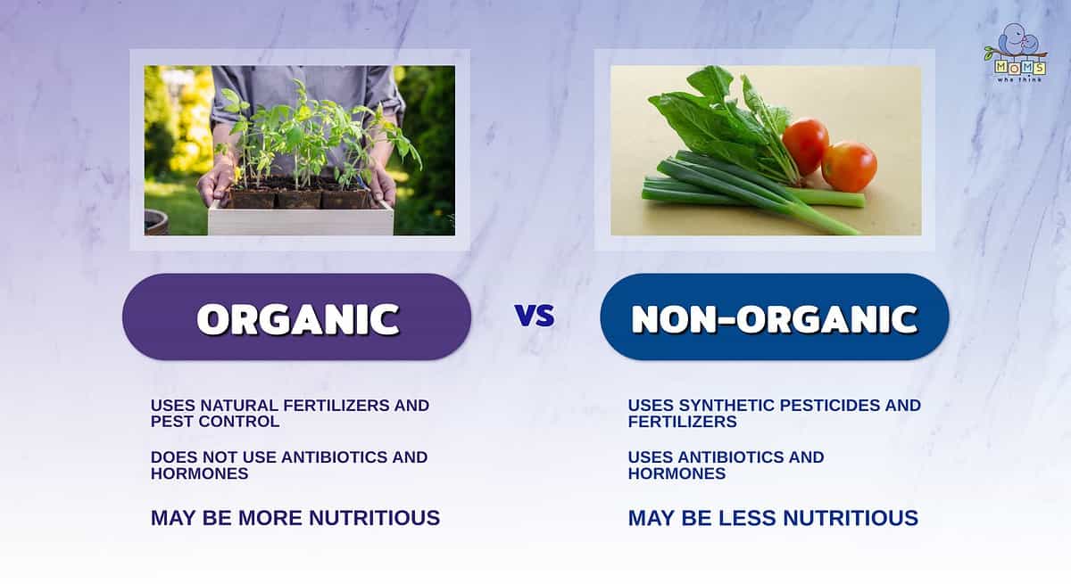 Infographic comparing organic versus non-organic.