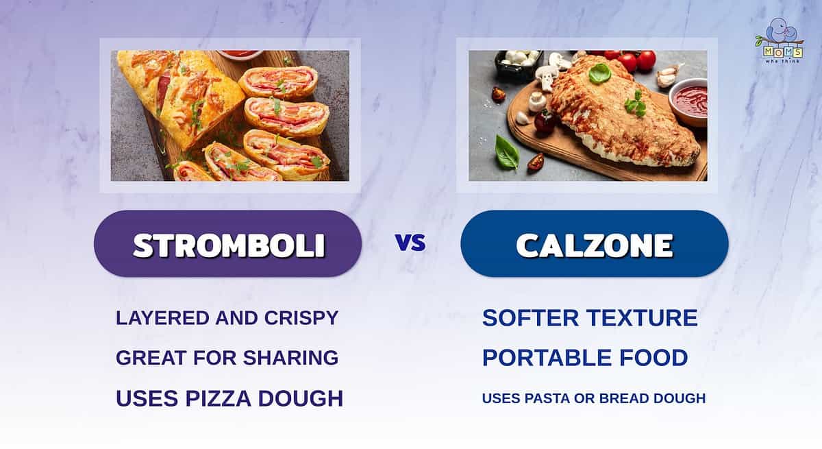 Infographic comparing Stromboli and calzones.