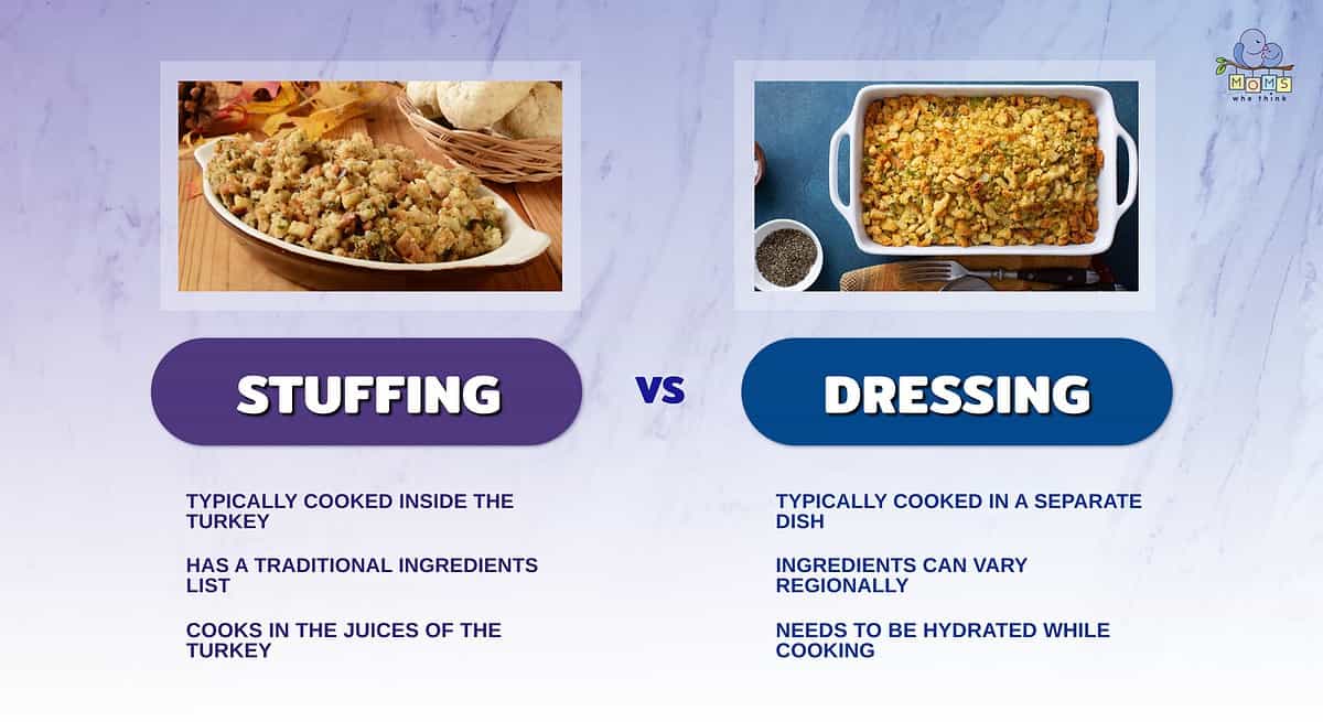 Infographic comparing stuffing and dressing.