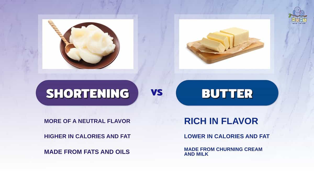 Infographic comparing shortening and butter.