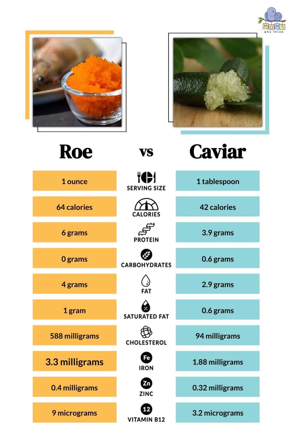 What is a Caviar Bump?