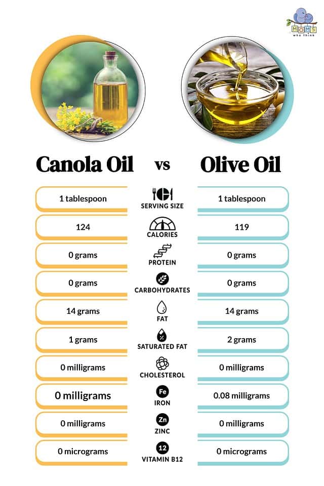 Canola vs. Olive Oil The Good, Bad & Ugly