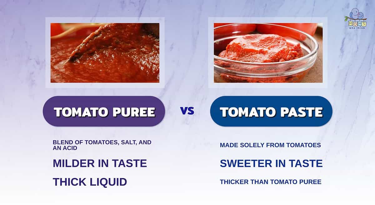 Infographic comparing tomato puree and tomato paste.