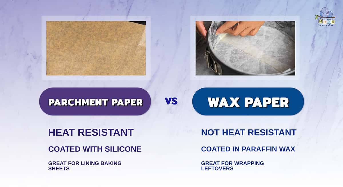 Infographic comparing parchment paper and wax paper.