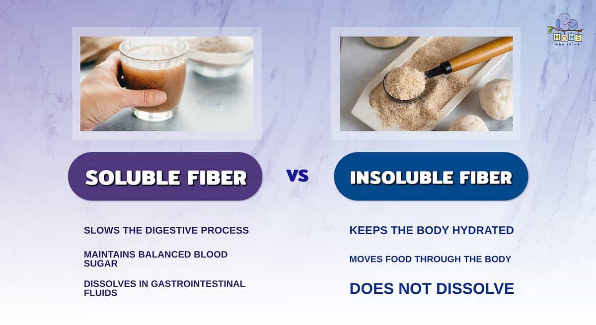 Infographic comparing soluble fiber and insoluble fiber.