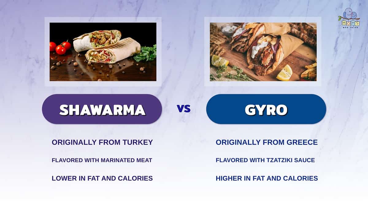 Infographic comparing shawarma and gyros.
