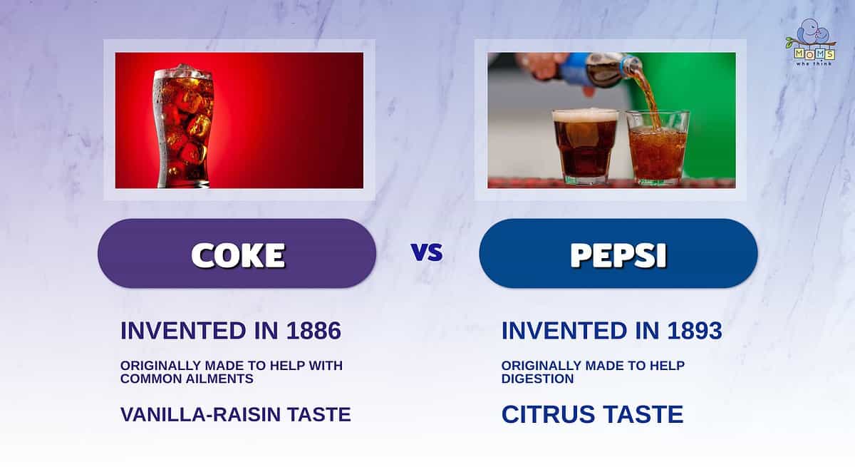 Infographic comparing Coke and Pepsi.