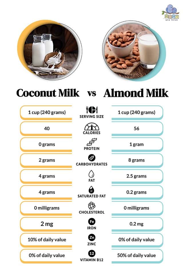 coconut milk vs almond milk