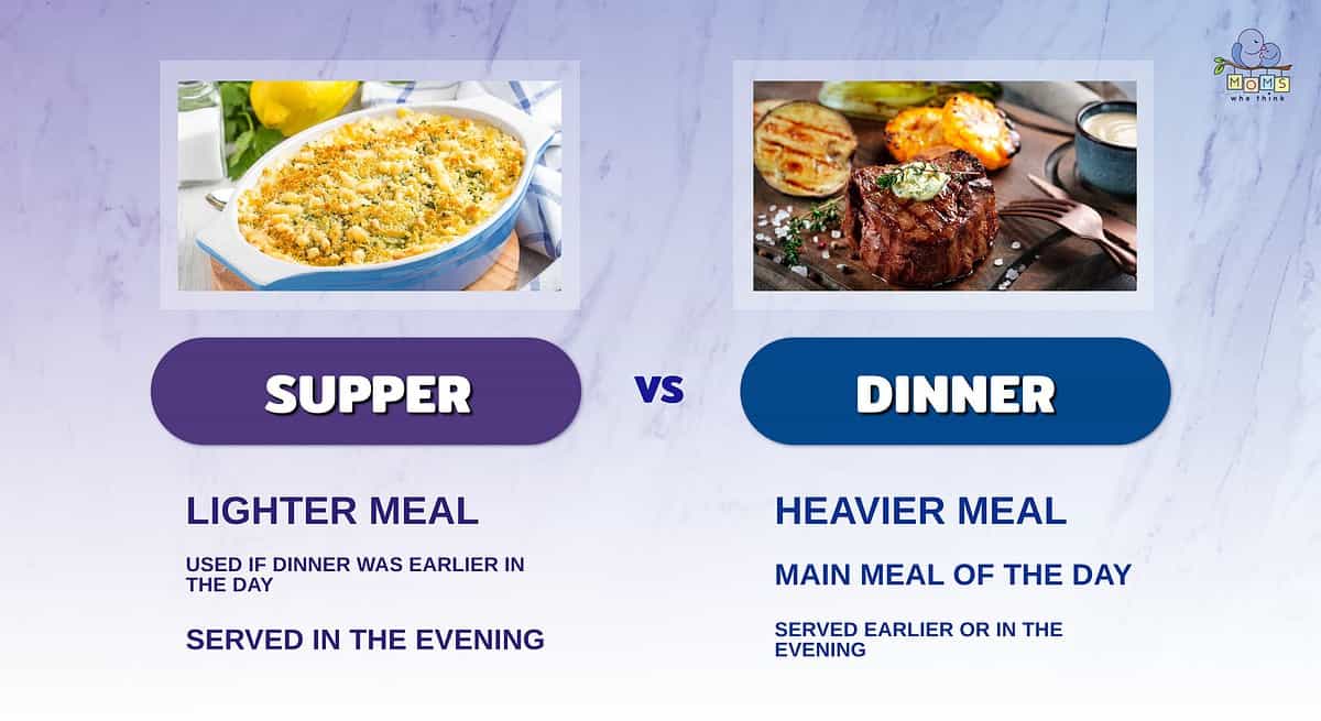 Infographic comparing supper and dinner.