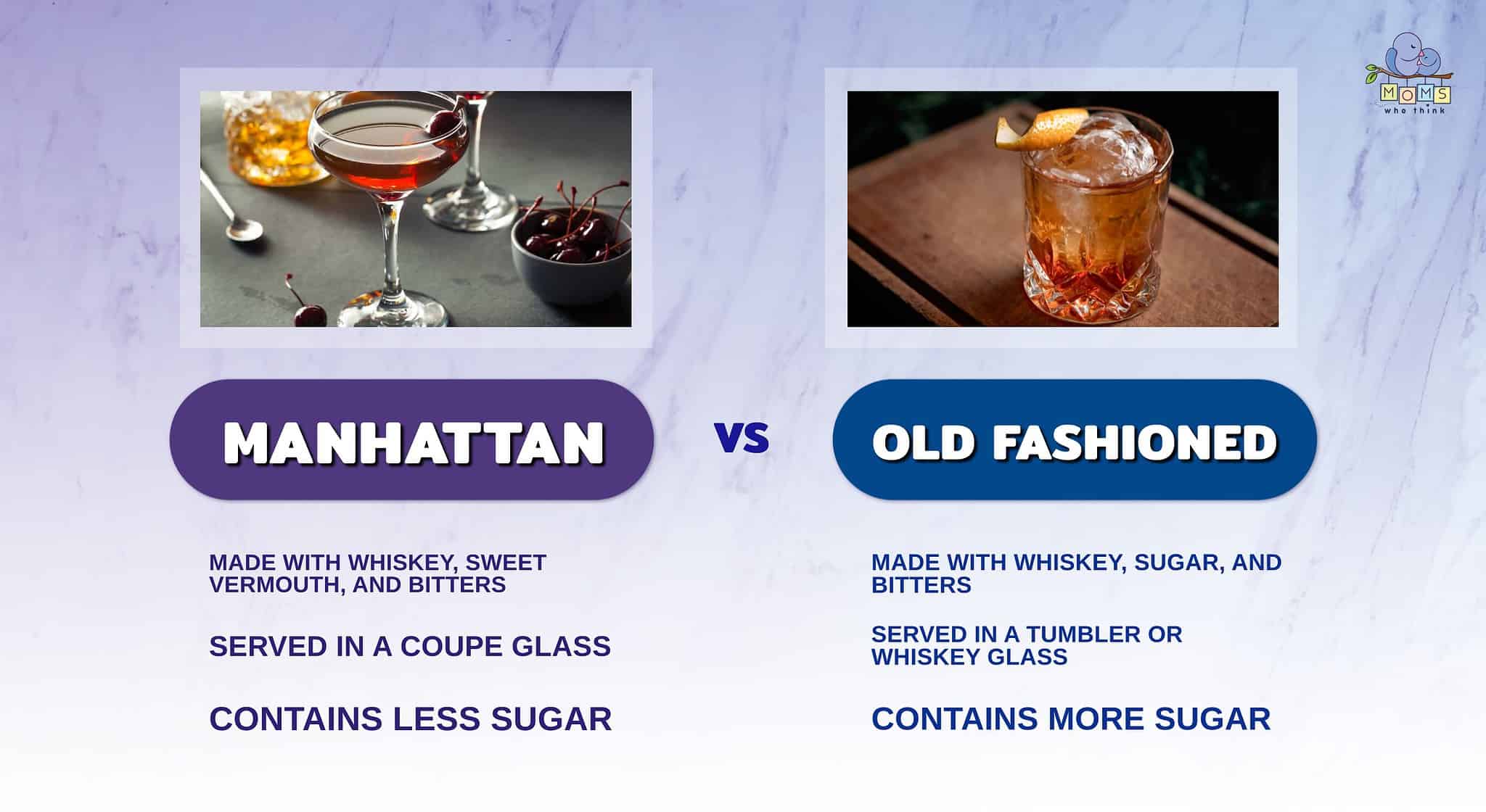 Manhattan vs. Old Fashioned: 2 Ingredient Differences & Calories in Each