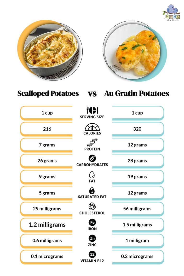 Scalloped Potatoes vs. Au Gratin Two Unique Differences & Which Has