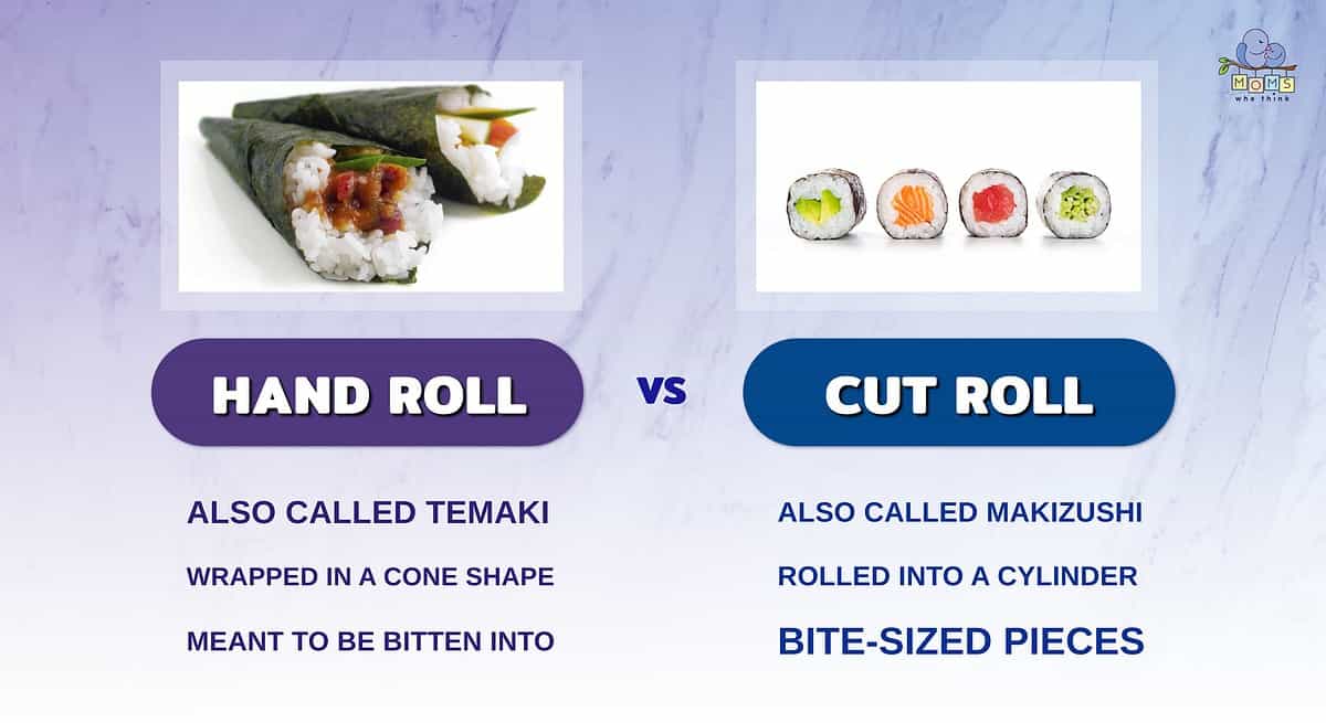 Infographic comparing hand roll and cut roll sushi.