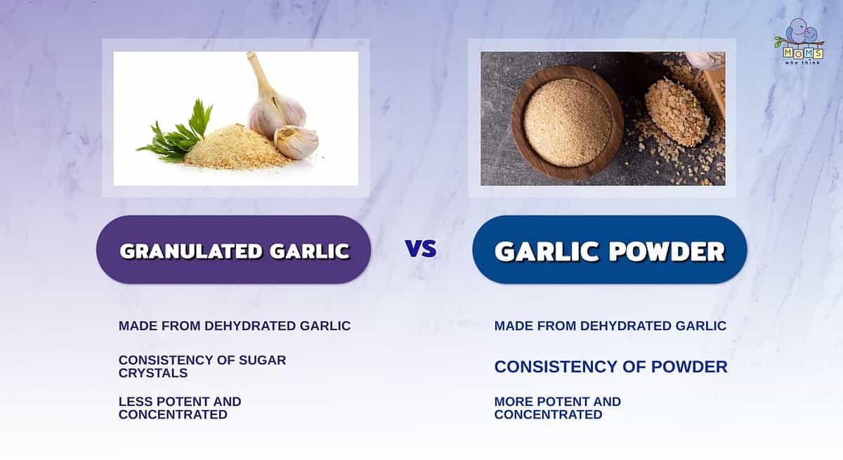 Comparison of granulated garlic and garlic powder.