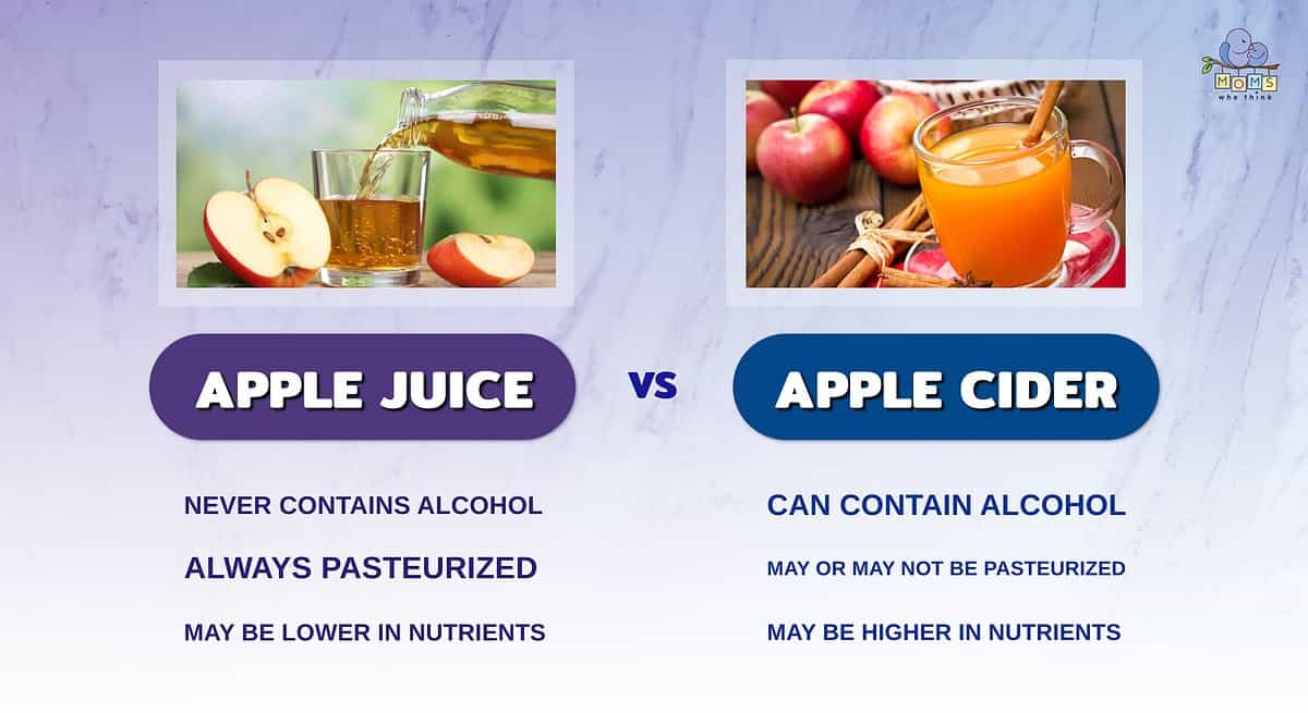 Infographic comparing apple juice and apple cider.