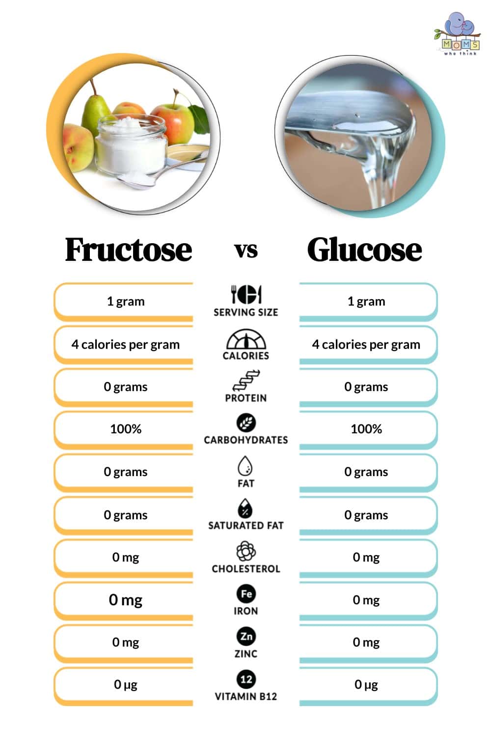 fructose-vs-glucose-differences-health-impacts