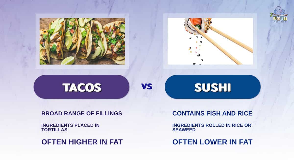 Infographic comparing tacos and sushi.