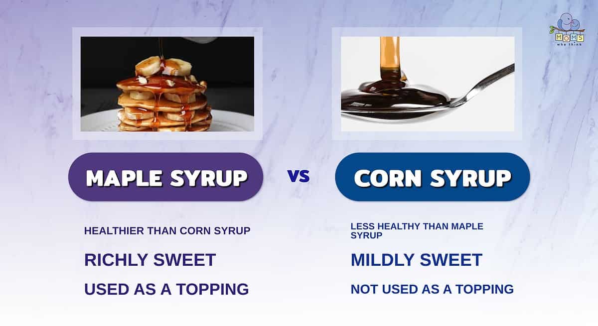 Infographic comparing maple syrup and corn syrup.