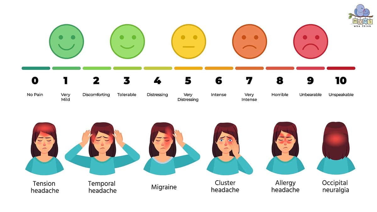 Headache chart for pain levels