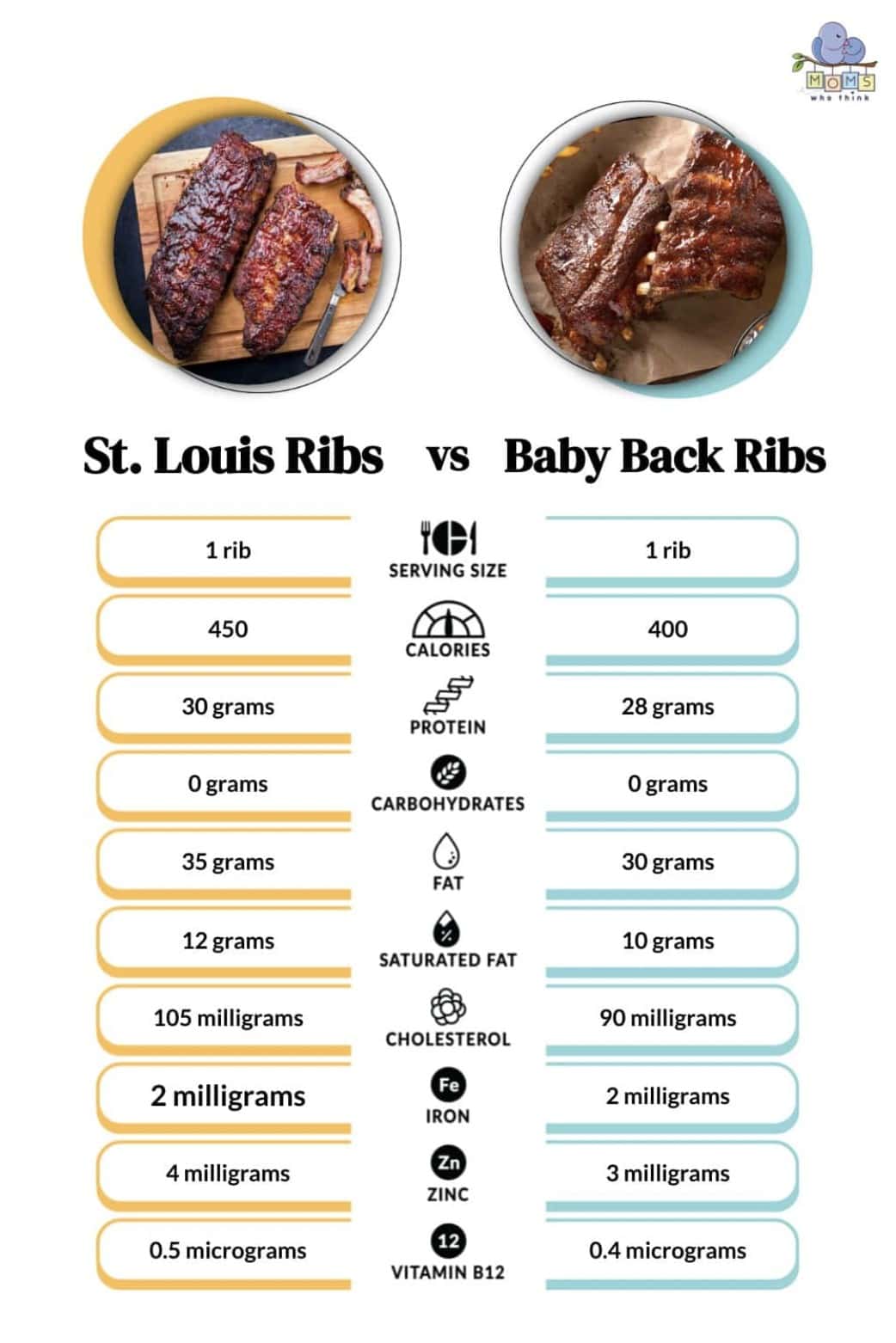 St. Louis vs. Baby Back Ribs