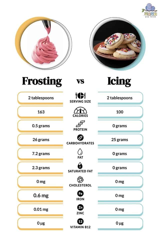 Frosting vs. Icing 3 Key Differences and Desserts Perfect for Each