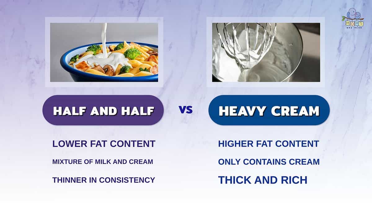 Infographic comparing half and half and heavy cream.